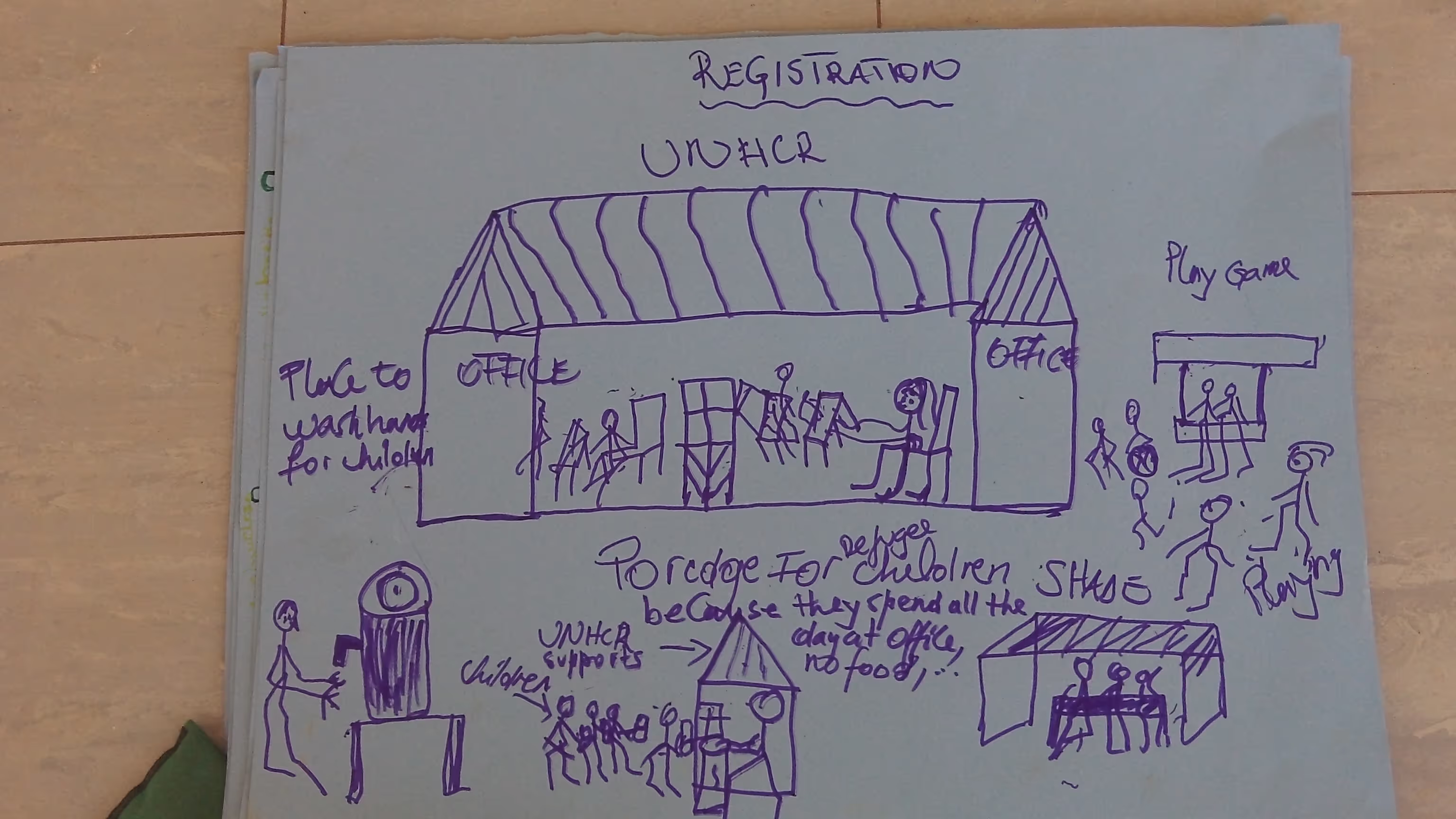 Children draw pictures of a more child-friendly registration process. Credit: Anna Skeels, Swansea Universit 