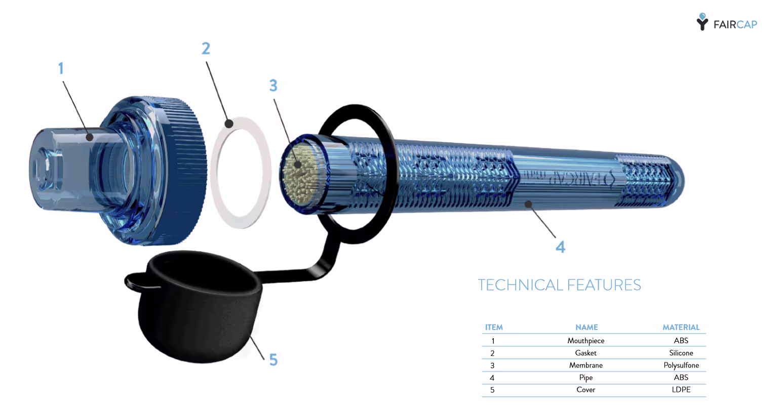 Faircap filter
