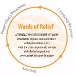 Words of Relief