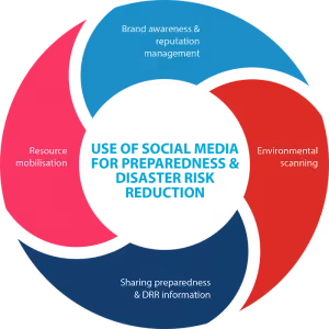 PREP1_Domain Requirements_Graphic
