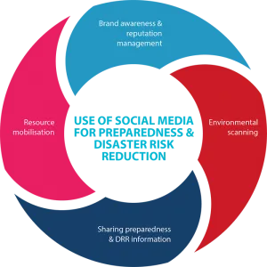 PREP1_Domain Requirements_Graphic