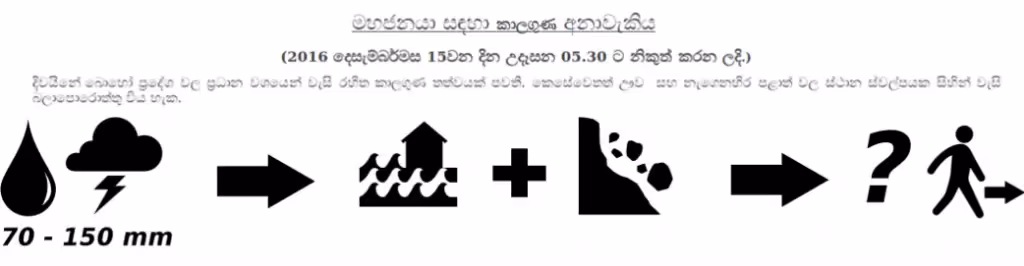 Meterological text bulletin and possible pictographs