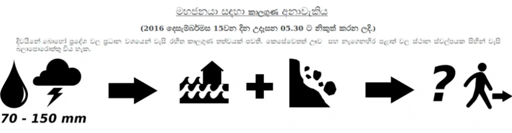 Meterological text bulletin and possible pictographs
