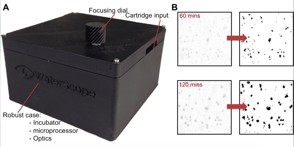 Robust prototype designed. All electronics and optics enclosed. The design is simpler decreasing assembly time while increasing reliability. B: Crop of an image taken with new microscope (left). Post-quantification images (right)of bacteria, taken with our microscope can identify bacteria as early as 60 mins after 120 mins significant bacterial growth is observed.