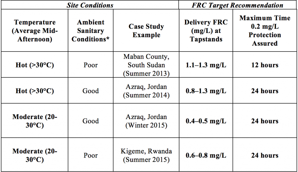 Evidence-based FRC targets